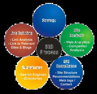 SEO/SEM Zdroj: http:// techknowbabble.blogspot.com, blogs.salesforce.