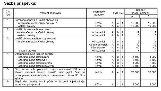 a) Obnova lesů