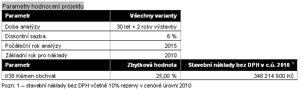 Příprava vstupních dat technické parametry úseků stávající i výhledové sítě