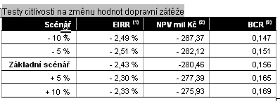 Interpretace výsledků a testy citlivosti Děkuji Vám za pozornost Mgr.