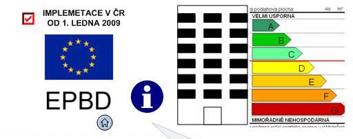 4 Legislativa v souvislosti s certifikací budov Směrnice 2010/13/ES o energetické náročnosti budov (EPBDII) Základní požadavky směrnice vedou k novelizaci zákonů a vyhlášek Novela zákona 406/2000 Sb.