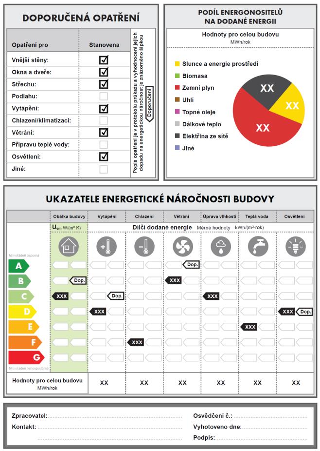 8 Hodnocení ENB a Třídy EN Průkaz energetické náročnosti budov