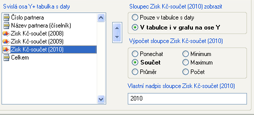 2. Nastavení vlastností vybraných sloupců U každého sloupce pak nastavíte: a. Kde ho zobrazit - zda se má zobrazit pouze v tabulce s daty pod grafem nebo i v grafu.