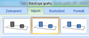 Poté dojde automaticky k vytvoření grafu. Přepneme se také automaticky do Nástrojů grafu, kde ve třech dalších záložkách (Návrh, Rozložení, Formát) provádíme možné úpravy.