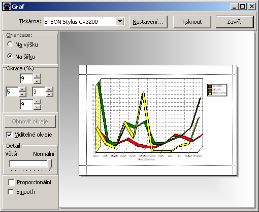 Pro nastavení vlastností grafického výstupu je k dispozici opět tlačítková lišta, obsahující všechny potřebné funkce: tlačítka pro uložení a načtení šablony grafu výběr typu grafu k dispozici je graf