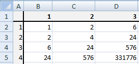 =A1+B1^3 =A1^3+B1 59. Kterým vzorcem vypočítáme malou násobilku? Co bude v buňce B2? =A2$*$B$1 =$A$2*B$1 =A$2*$B1 =$A2*B$1 =$A2*B1 =A$2*$B$1 =$A2*$B$1 =A$2*B$1 60.