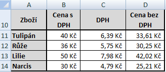 89. Napište funkci, pokud chcete zjistit, zdali studenti, kteří měli 40 bodů a více byli přijati, a kteří nepřijati. Napište celý vzorec, který bude v buňce C2. 90. Máme tabulku bez nadpisu.