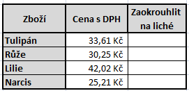 94. Máme daný vzorec =ZAOKROUHLIT(B18;0). Jaká čísla nám vyjdou? Napište to do jednoho řádků a oddělte čárkami. Např.: 40, 34, 16, 23 (s čárkami a mezerami) 95. Máme daný vzorec =ZAOKR.NAHORU(B18;1).