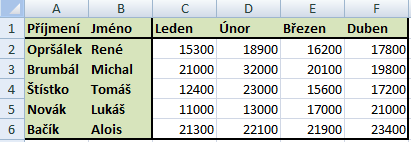 109. V tabulce máme některé jméno Tomáš napsané prvním malým písmenem. Jakým způsobem změníme malé písmeno t na velké T najednou v celém listu? 110.