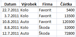 113. Seřaďte seznam podle firmy vzestupně a pro zakázky stejné firmy podle částky sestupně.