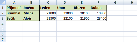 2. obrázek 178. Jak se nazývá okno do kterého může psát, které je na obrázku? 179. Orientace stránky je. Na šířku Na délku Na výšku Na střed 180. K čemu slouží příčky? 181.