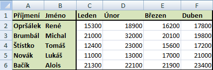 189. Přiřaďte k popiskům správné obrázky grafů (některé grafy jsou prostorové) 1- Spojnicový 2- Výsečový 3- XY bodový 4-