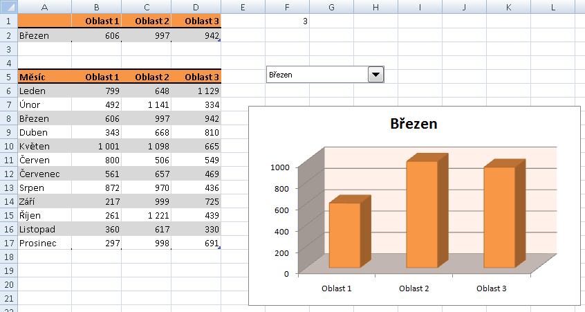 280. V grafu je napsáno procento pravidelných uživatelů produktu. Jak se nazývá osa, na které to je napsané? Hlavní vodorovná osa.