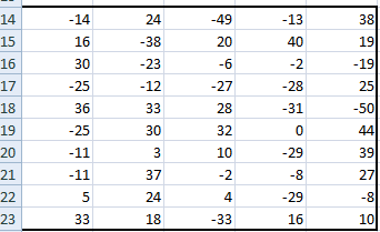 295. Máme náhodně napsat čísla od -50 do 50. Jak bude napsaná funkce? 296. Kterou klávesovou zkratku použijete pro zobrazení dialogového okna tisk? 297.