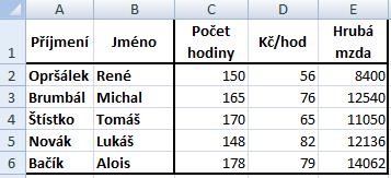 38. V buňce B3 je zapsán vzorec. Pokud tento vzorek zkopírujete do buňky D4, výsledný vzorec bude mít tvar =C2+B3 =D3+C4 =C3+B4 =A3+B2 Jiný tvar 39. Jaké závorky můžete použít ve vzorci?