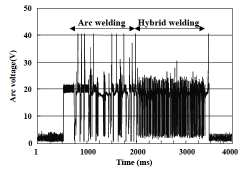 : NKK Technical Rewiev, 2002, No.86, p. 8 12.