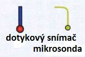 válcových) v rovině nebo v prostoru s použitím matematických metod analytické geometrie a trigonometrie. Prvním krokem je sestavení plánu průběhu měření.