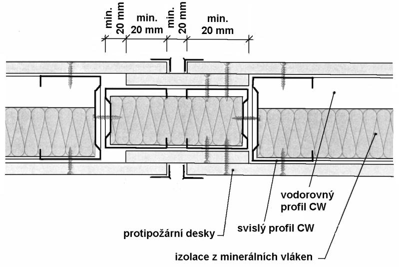 9.2. POŽÁRNÍ PROSKLENÉ KONSTRUKCE Problém vyhovujícího prosvětlení vnitřních prostorů a zejména komunikací lze vyřešit použitím průhledných požárně ochranných stavebních dílců, které musí splňovat