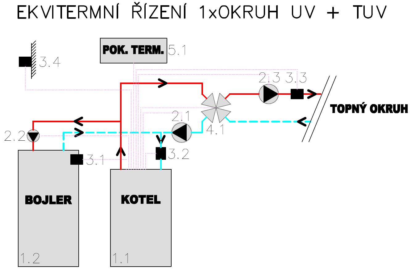 14.2 - - B - - schéma zapojení kotle s regulací ecomax LEGENDA : 1.1 kotel 1.2 bojler (není součástí dodávky) 2.1 čerpadlo primárního okruhu (není součástí dodávky) 2.