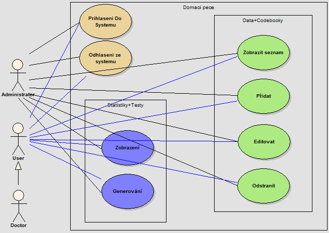 USE CASE