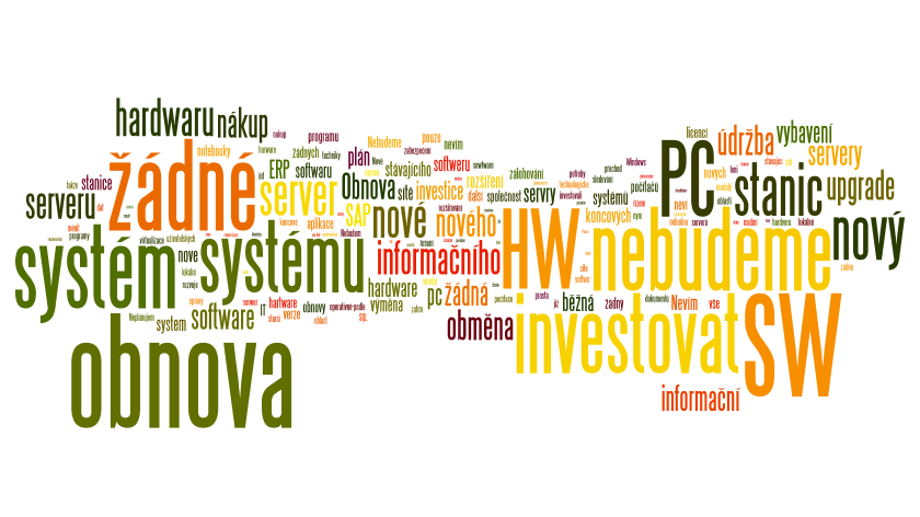 Investice do IT Q8. Do jaké oblasti IT budete v nejbližších 12 měsících investovat?