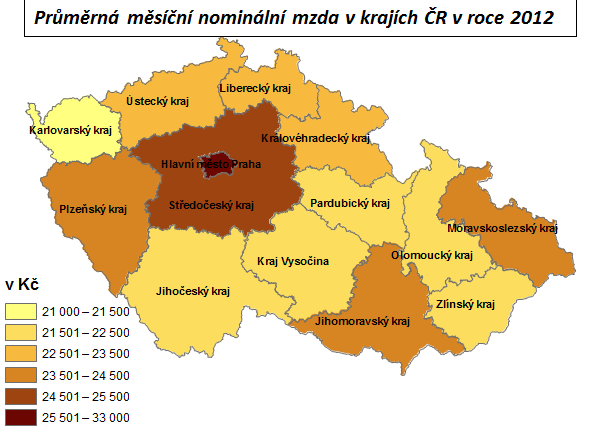 její výše 32 621 Kč. Hl. m. Praha je jediným regionem, který úrovní průměrné mzdy převyšuje celorepublikový průměr, a to o cca 30 % (o 7 520 Kč).