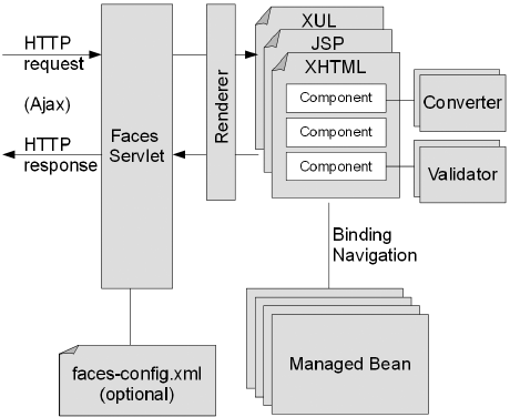 5. Realizace 5.