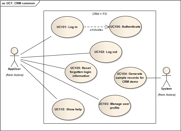 3. Analýza Obrázek 3.3: UC model - UC1: CRM Common Případ užití - UC101: Log in Context of Use: Uživatel chce použít CRM systém a musí se přihlásit.