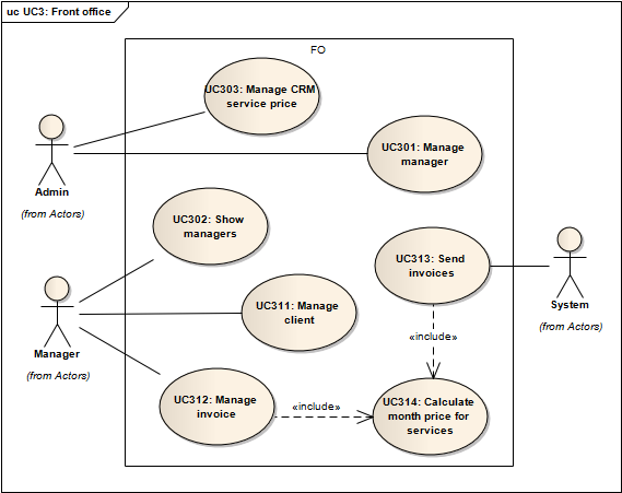 3.2. Model případů užití části Front office správu klientů, vystavování a správu fakturu apod. Je zobrazena na diagramu případů užití 3.5. Obrázek 3.