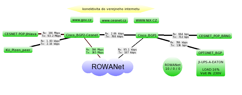 ROWANet II.