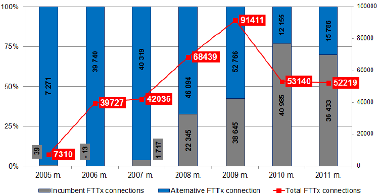 Jakým způsobem podporovat infrastrukturní soutěž?