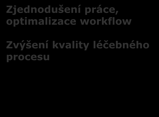 Zjednodušení práce, optimalizace workflow Zvýšení kvality