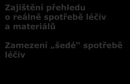 Ekonomika Zajištění přehledu o reálně spotřebě léčiv a materiálů