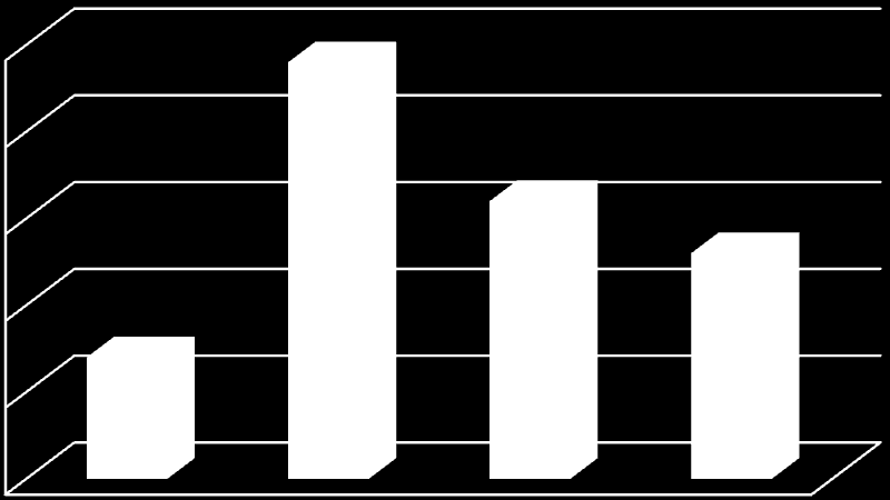 25 20 15 10 5 0 IPv4/IPv4 6(UAC)/4(UAS) 4(UAC)/6(UAS) IPv6/IPv6 OBRÁZEK 8 - PRŮMĚRNÉ ZPOŽDĚNÍ PŘI ZPRACOVÁNÍ POŽADAVKŮ PRO 400 HOVORŮ ZA SEKUNDU Výše popsané se projevilo i na zpoždění při zpracování