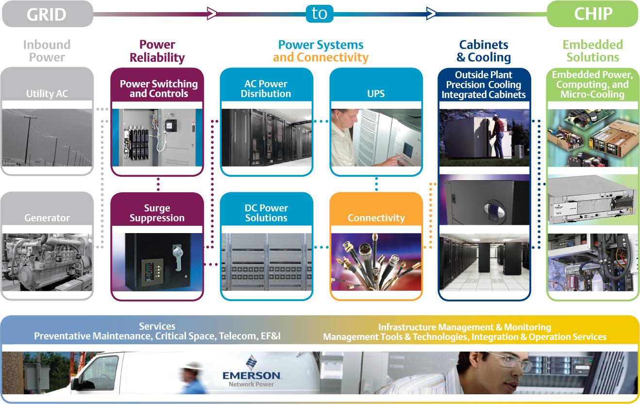 Emerson Network Power Enabling