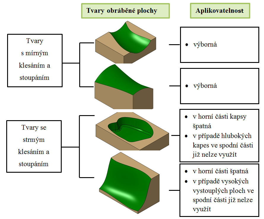 Využitelnost