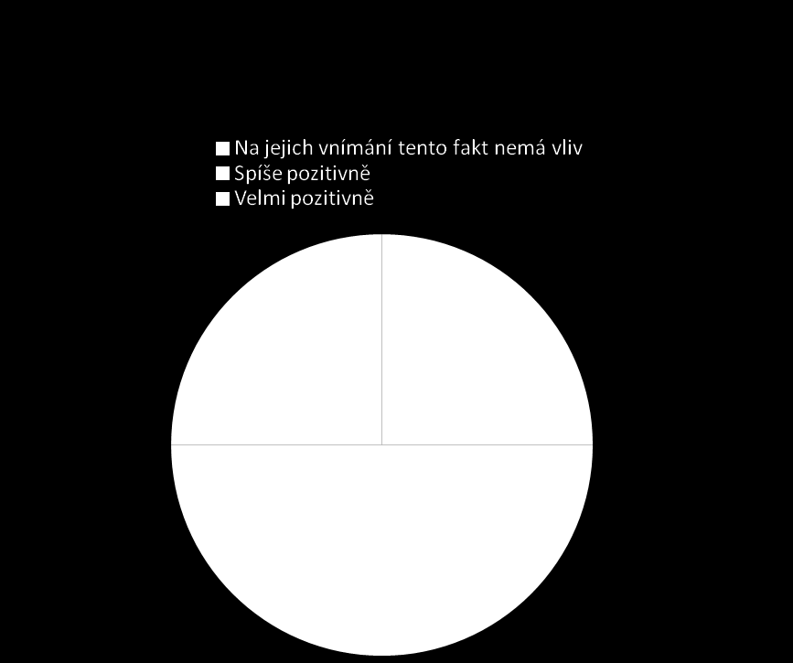 Názor AMSP ČR: Potvrzuje se, že spotřebitelé i firmy rádi sází na jistotu a upřednostňují tradici a dlouhodobé vztahy.