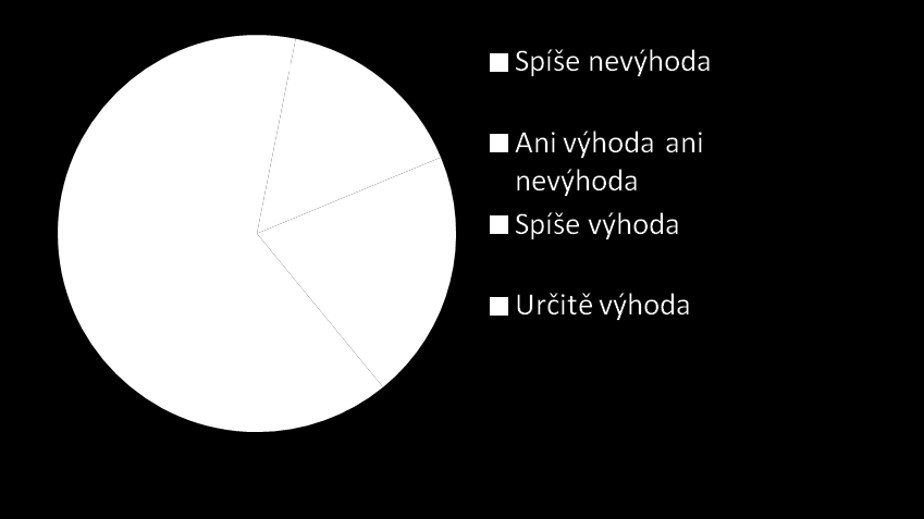 Je být rodinnou firmou výhoda? Q1. Domníváte se, že fakt, že se jedná o rodinný podnik, představuje výhodu pro fungování Vaší firmy? Vybere prosím ze seznamu. Q2a.