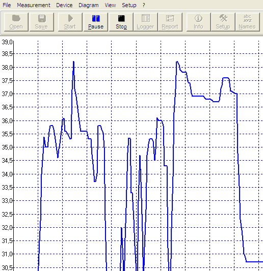 Je-li připojen USB kabel, je tento port označen jako [Infrared Thermometer Adapter].