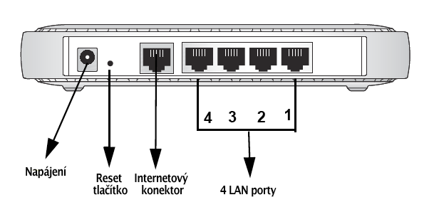 Číslo Název Aktivita Popis 4. LAN Svítí (zelená) Bliká (zelená) Svítí (oranžová) Bliká (oranžová) Nesvítí Příslušný port LAN sítě je zapojen a rozpoznal zařízení schopné pracovat rychlostí 100 Mb/s.