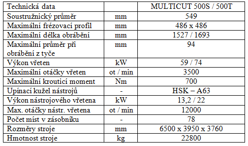 Obr. 8 MULTICUT 500 Osa B zajišťuje natáčení nástrojového vřetena, může