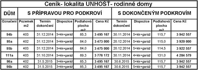 podkroví a s podkrovím