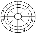 Všechny jednotlivé disky, ze kterých se celý pevný disk skládá, jsou podobně jako u pružného disku rozděleny do soustředných kružnic nazývaných stopy (tracks) a každá z těchto stop je rozdělena do