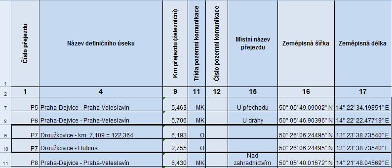 Od poloviny roku 2013 zveřejňuje SŽDC kromě výše zmíněné tabulky také seznam přejezdů (viz obr.