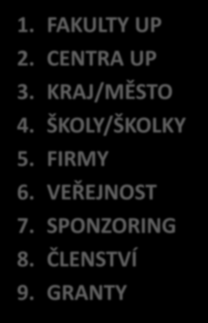 Naplňování BYZNYS MODELU 1. FAKULTY UP 2. CENTRA UP 3. KRAJ/MĚSTO 4.