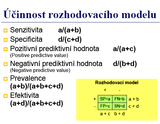 Jaká je pravděopodobnost, že jedinec trpí nemocí, pokud je test