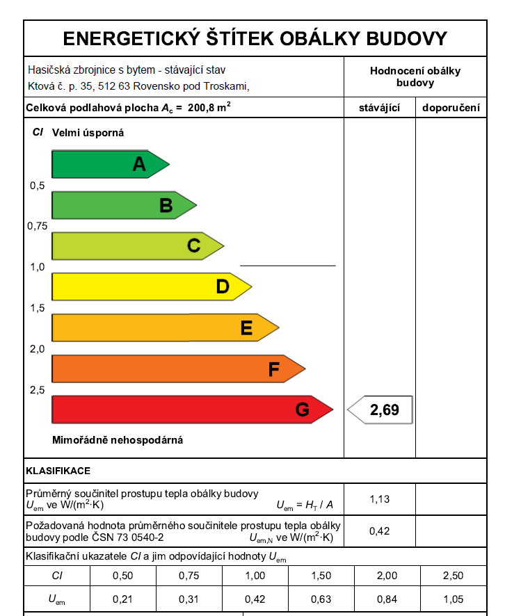 2.4.2 Posouzení průměrného součinitele prostupu tepla Uem dle ČSN 73 540-2 Průměrný součinitel prostupu tepla hodnotí tepelně-technické