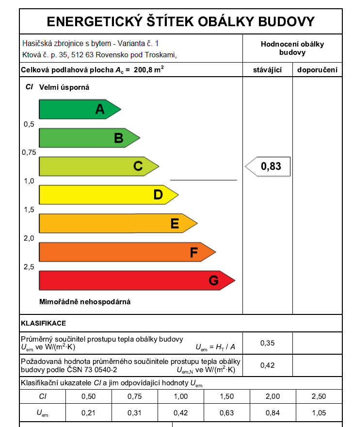 4.1.3 Posouzení průměrného součinitele prostupu tepla Uem dle ČSN 73 0540 Průměrný součinitel prostupu tepla hodnotí tepelně-technické