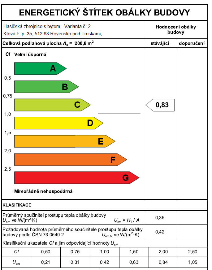 4.2.3 Posouzení průměrného součinitele prostupu tepla Uem dle ČSN 73 0540 Průměrný součinitel prostupu tepla hodnotí tepelně-technické