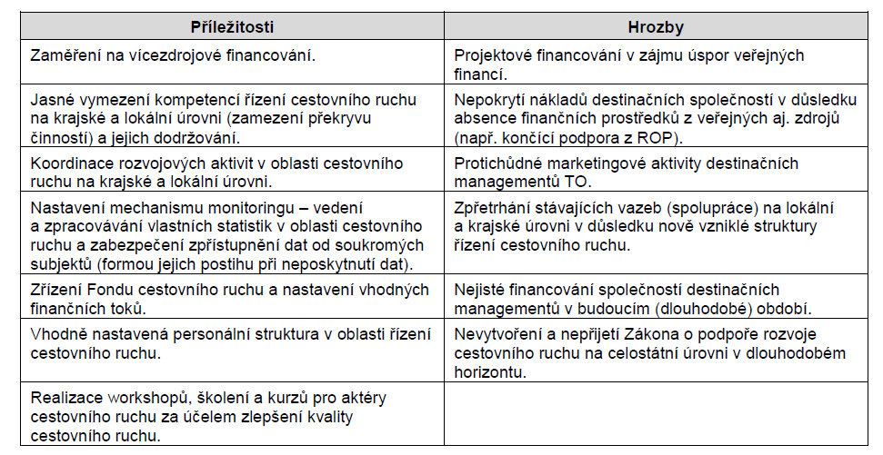 Strategie řízení